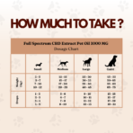 Cannazo India Pet CBD Oil | Cbd Oil for Dogs and Cats | THC-Free | AYUSH-Approved - Image 3