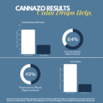 Calm Drops: for Stress, Anxiety and Mood Support - Image 4