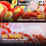 Blood Sugar / Cholesterol / Gut And Weight Management (Fit Control Kit ) - Image 6