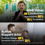 ASD/ ADHD (Neurosupport Kit) - Image 6