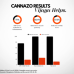 Cannazo Pain Relief Combo - Image 2
