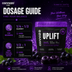Uplift Gummies - 500mg (400mg Active Extract) Blackcurrant Vatis | Advanced Support for Chronic Pain & Comfort - Image 4