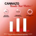 ELEVATE + Drops (Vijaya Ambrosia) – CBD+THC Formula - Image 5