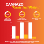 Elevate- Recovery CBD+THC Oil - Image 4